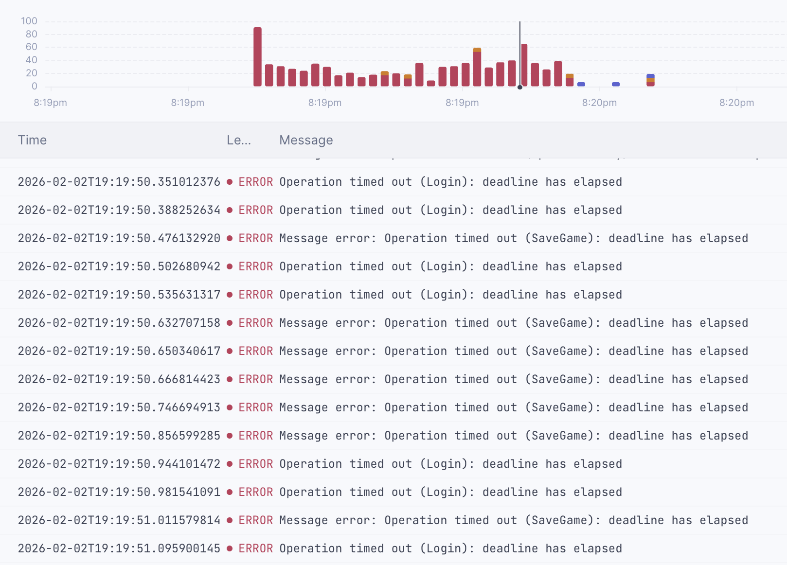 Screenshot of Better Stack live tail showing a lot of timeout errors